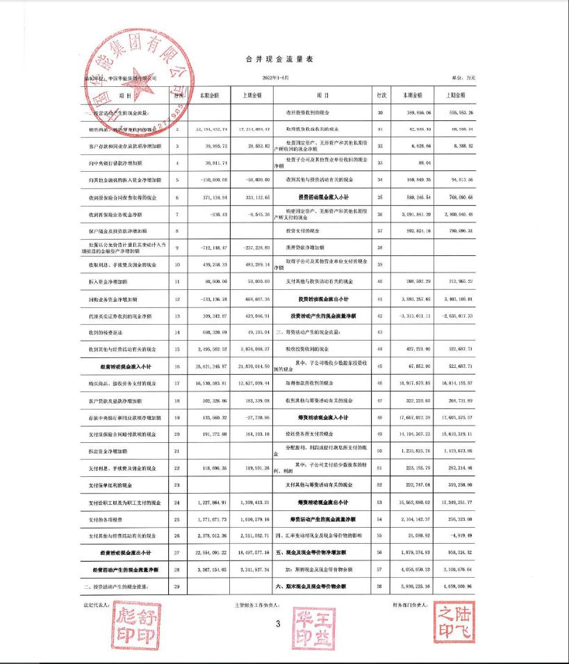 抢先看！五大发电集团2022年半年报发布