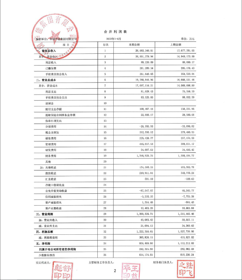 抢先看！五大发电集团2022年半年报发布