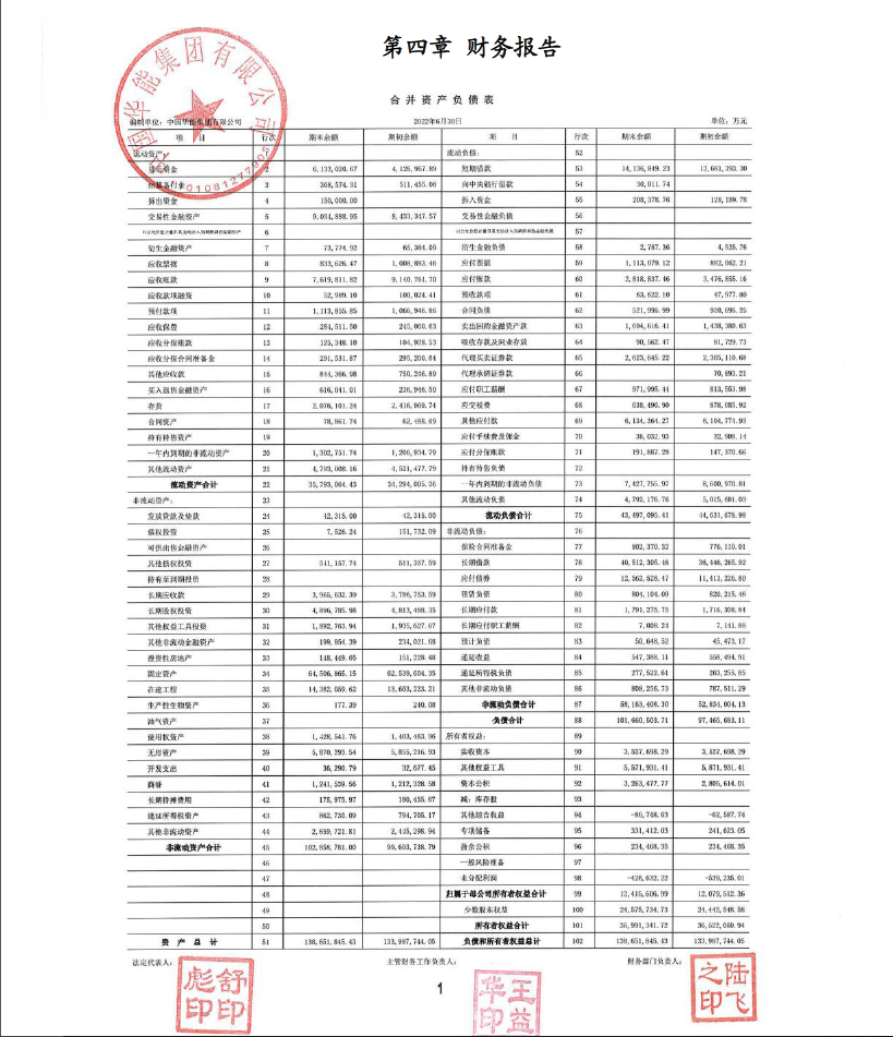 抢先看！五大发电集团2022年半年报发布