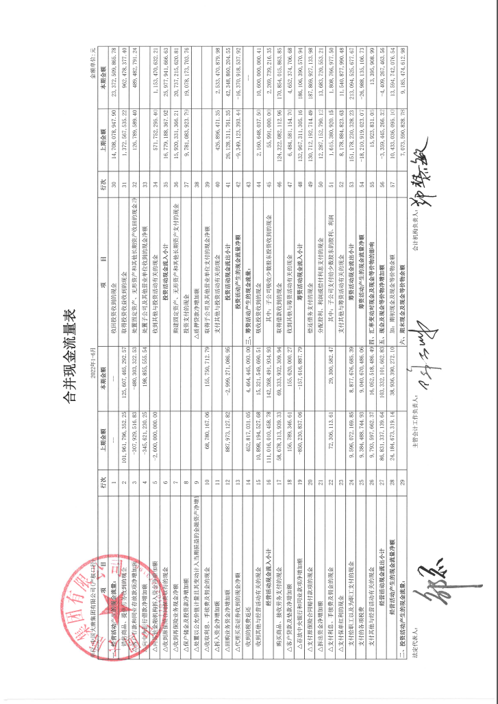 抢先看！五大发电集团2022年半年报发布