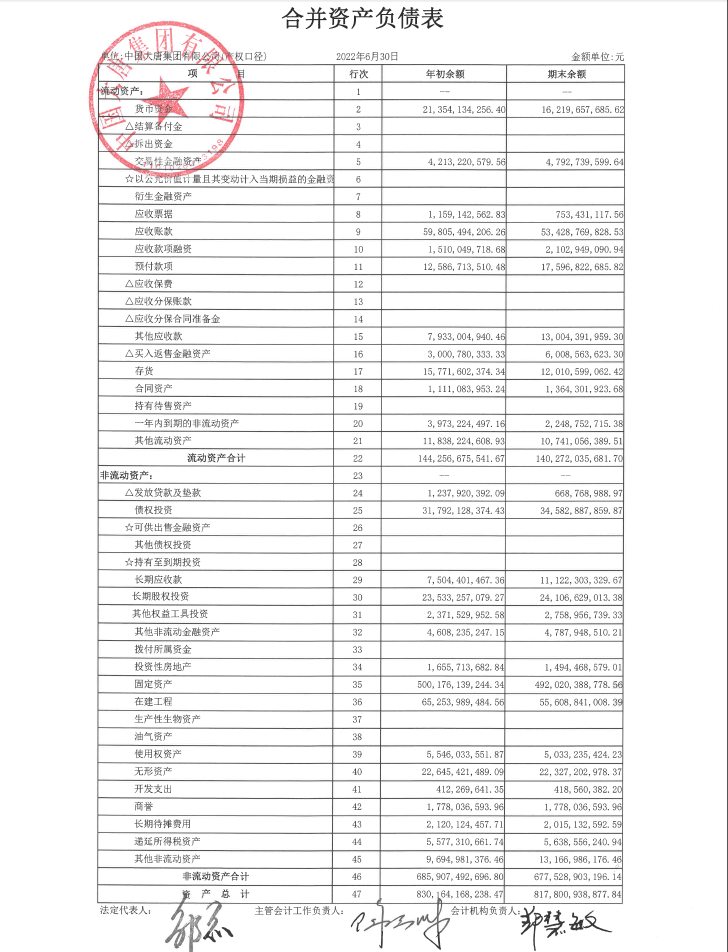 抢先看！五大发电集团2022年半年报发布