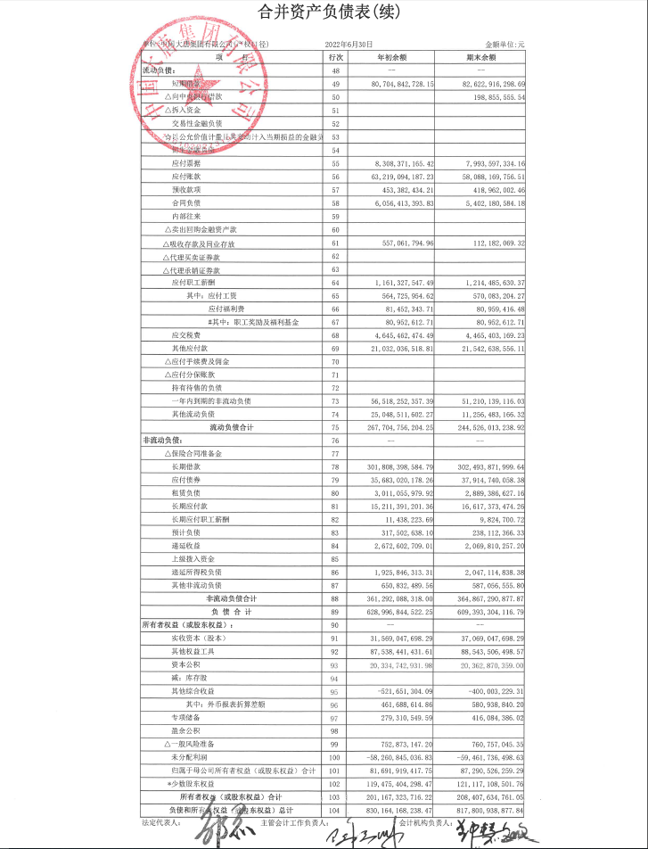 抢先看！五大发电集团2022年半年报发布