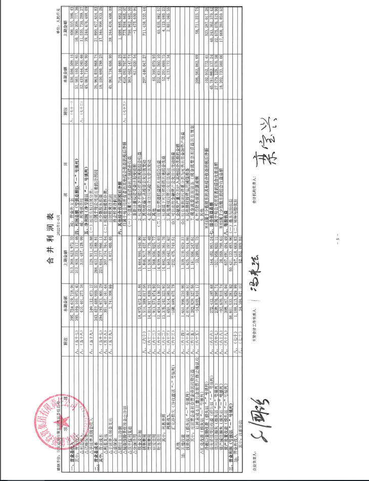 抢先看！五大发电集团2022年半年报发布