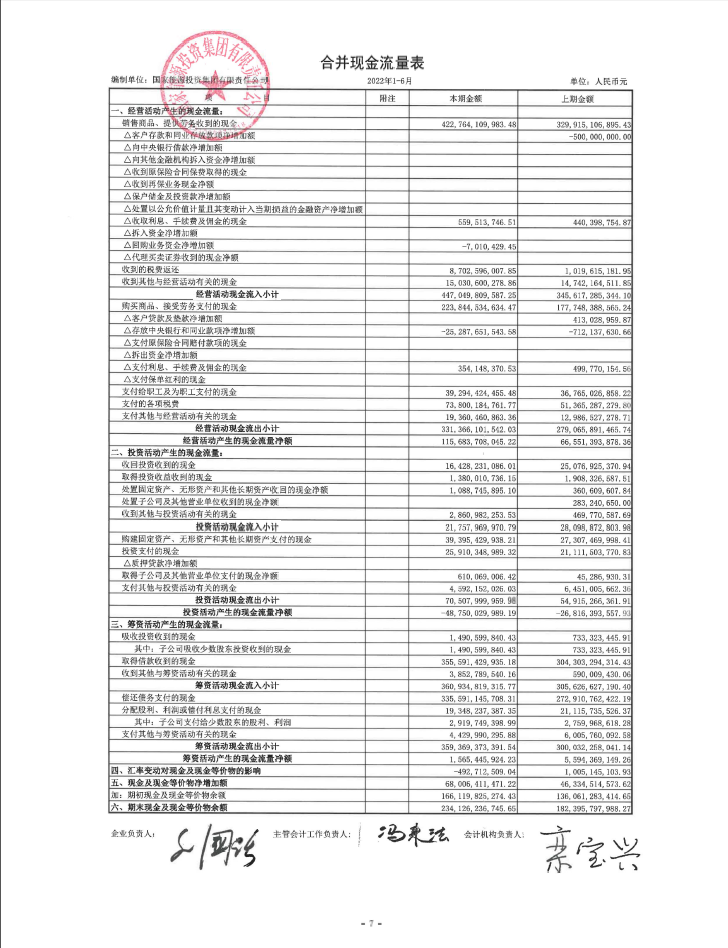 抢先看！五大发电集团2022年半年报发布