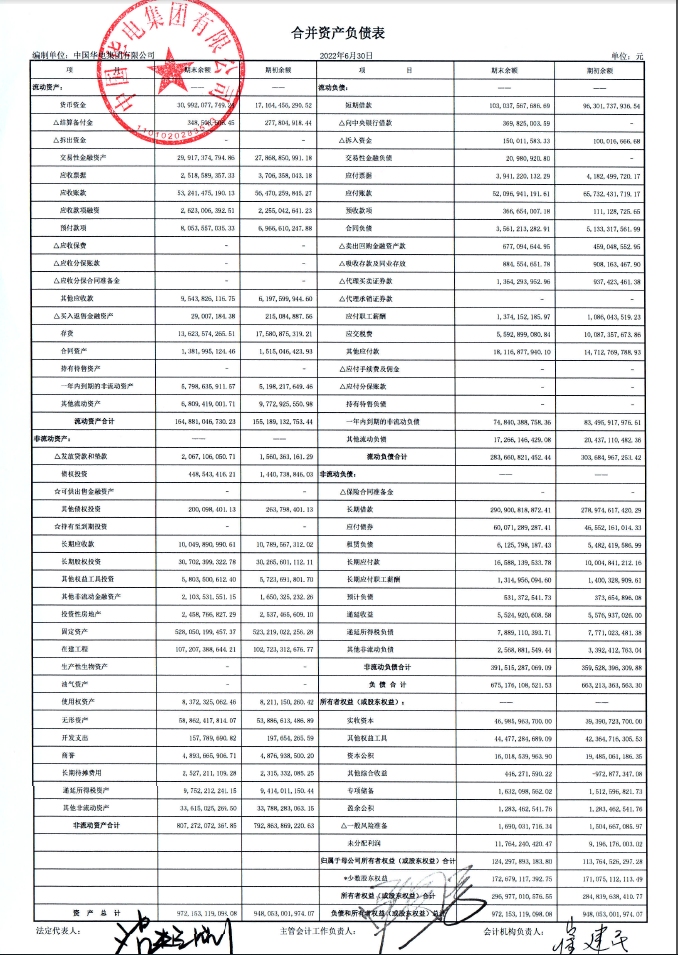 抢先看！五大发电集团2022年半年报发布