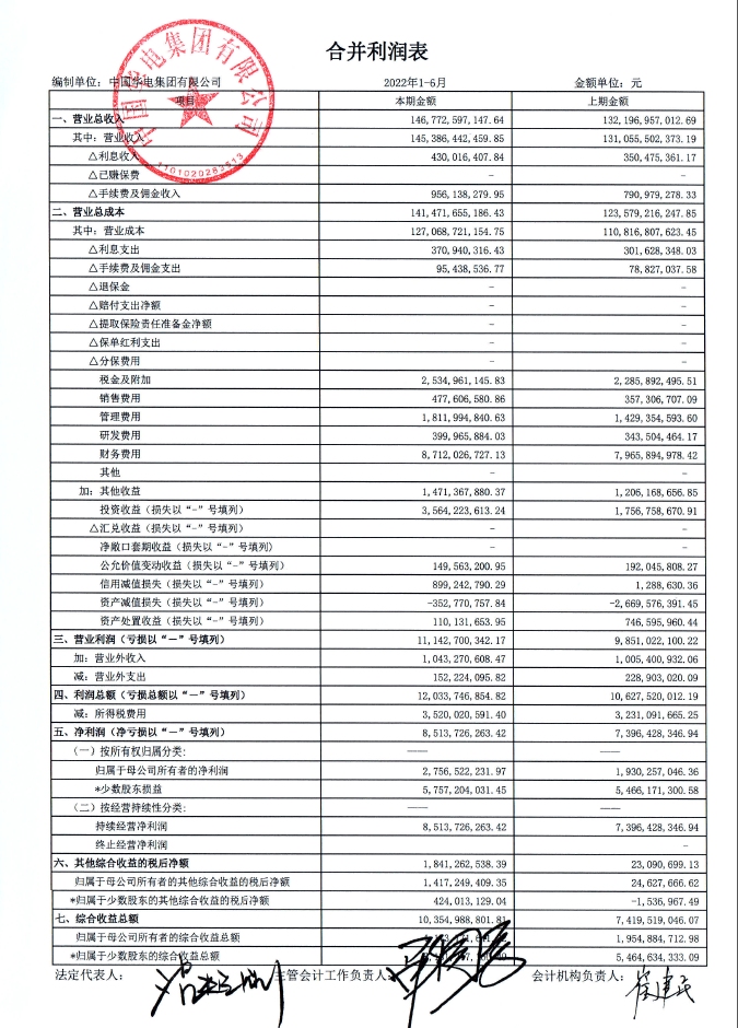 抢先看！五大发电集团2022年半年报发布