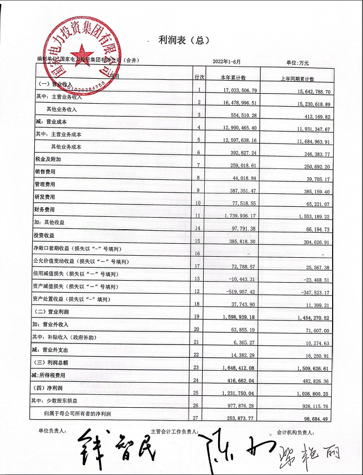 抢先看！五大发电集团2022年半年报发布