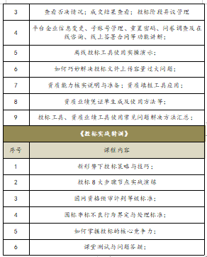 关于开展新一代电子商务平台(ECP2.0)线上培训的通知