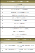 关于开展新一代电子商务平台(ECP2.0)线上培训的通知