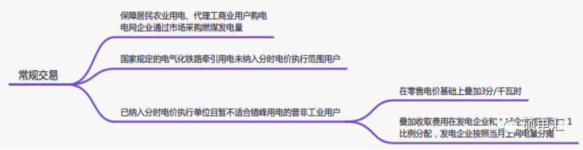 最新重庆电力市场中长期市场化交易政策解读