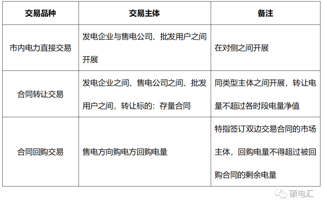 最新重庆电力市场中长期市场化交易政策解读