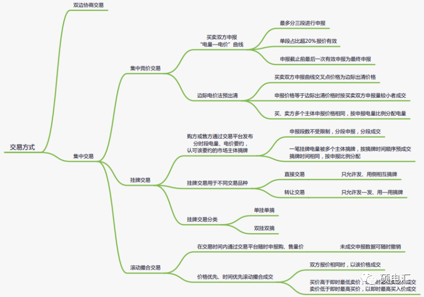 最新重庆电力市场中长期市场化交易政策解读