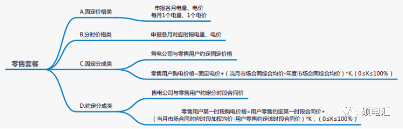 最新重庆电力市场中长期市场化交易政策解读