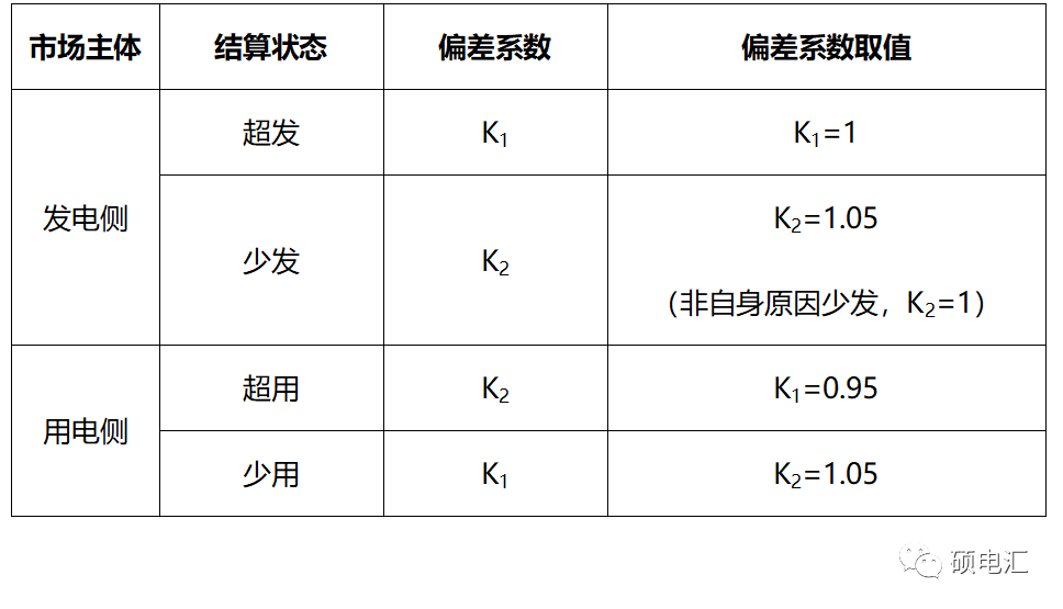 最新重庆电力市场中长期市场化交易政策解读