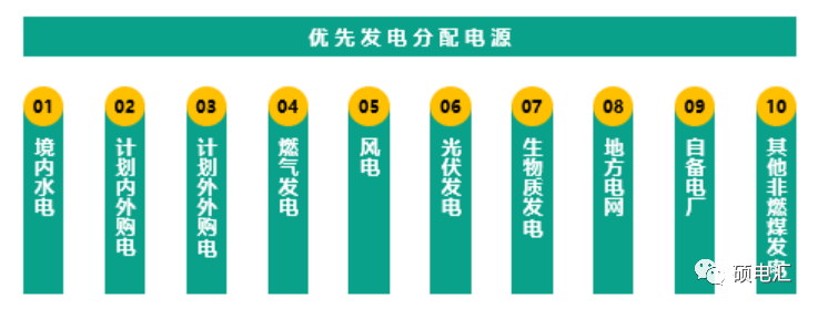 最新重庆电力市场中长期市场化交易政策解读