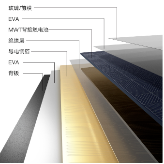 小米开始做光伏了！用的这家的技术 100w首发价1099元