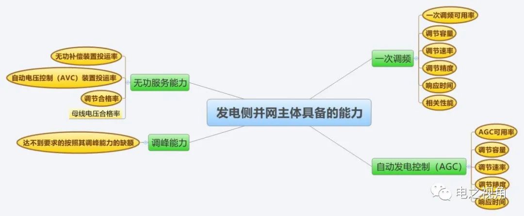 电力并网运行管理规定图析