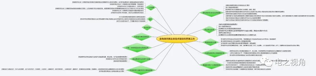 电力并网运行管理规定图析