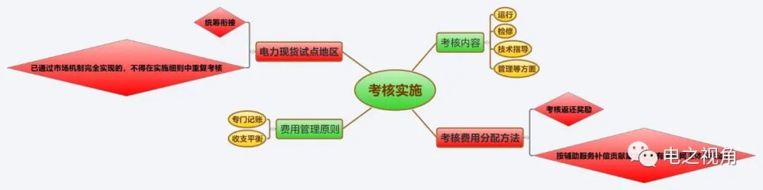 电力并网运行管理规定图析