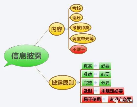 电力并网运行管理规定图析