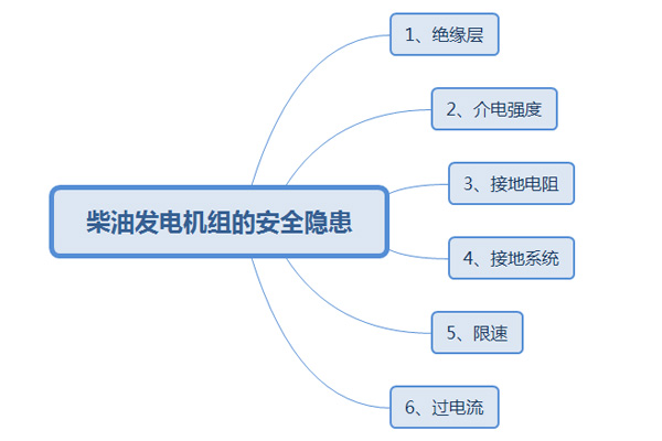 柴油发电机组的安全隐患及出租后组装的六要点