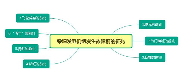 柴油发电机组发生故障前的征兆及不同报警灯的